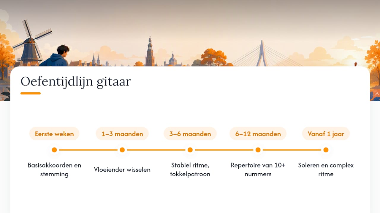 Tijdlijn van gitaar leren en ontwikkeling van vaardigheden