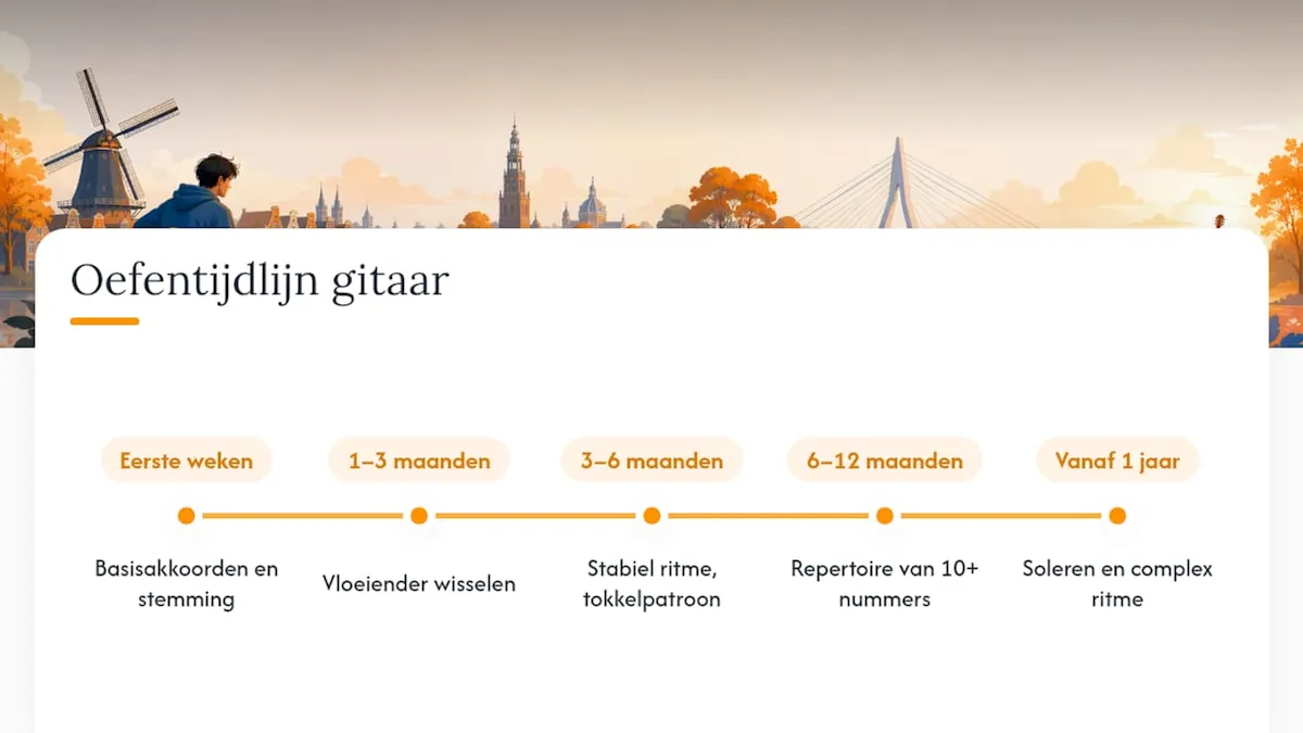 Tijdlijn van gitaar leren en ontwikkeling van vaardigheden