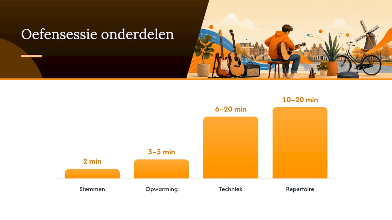 Zo bouw je een effectieve oefenroutine op — overview diagram