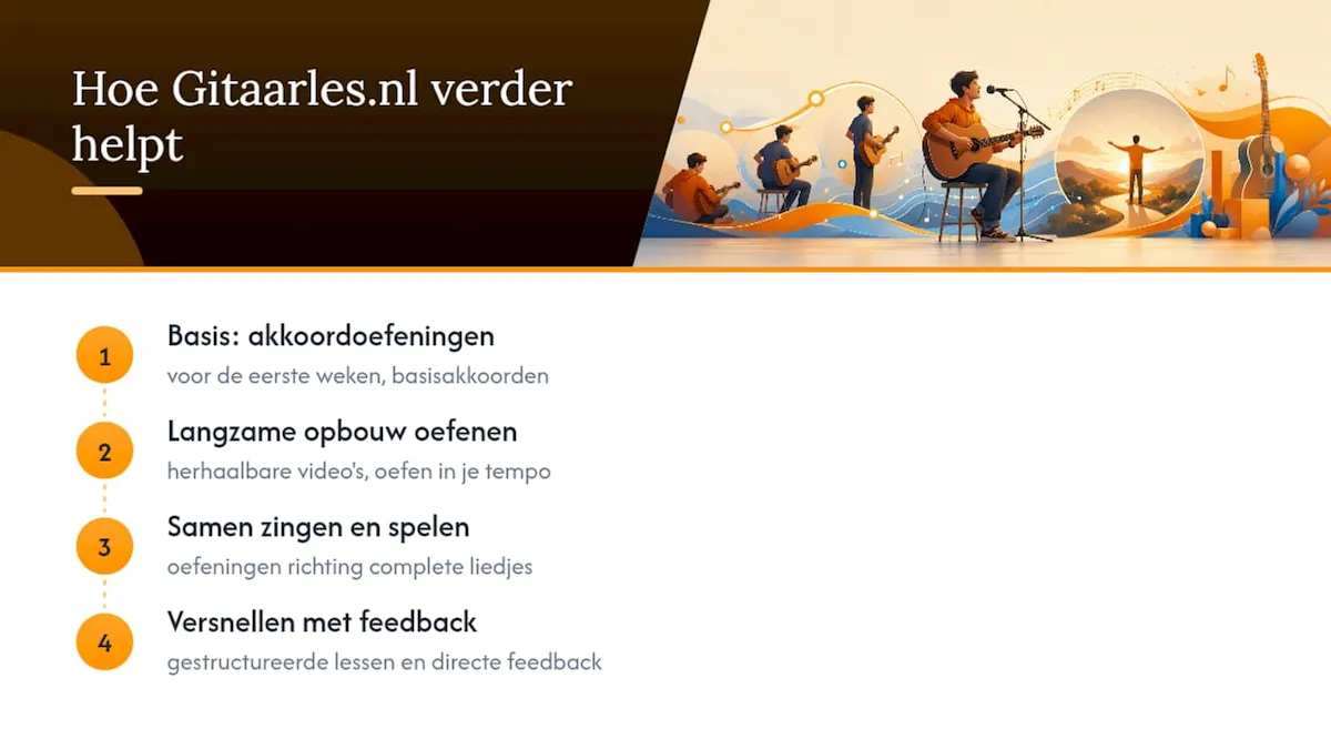 Overzicht van hoe Gitaarles.nl je na dit oefenplan verder helpt