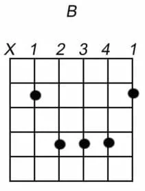 b akkoord gitaar b akkoord gitaar
