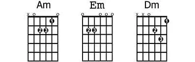 a mineur e mineur d mineur gitaar akkoorden
