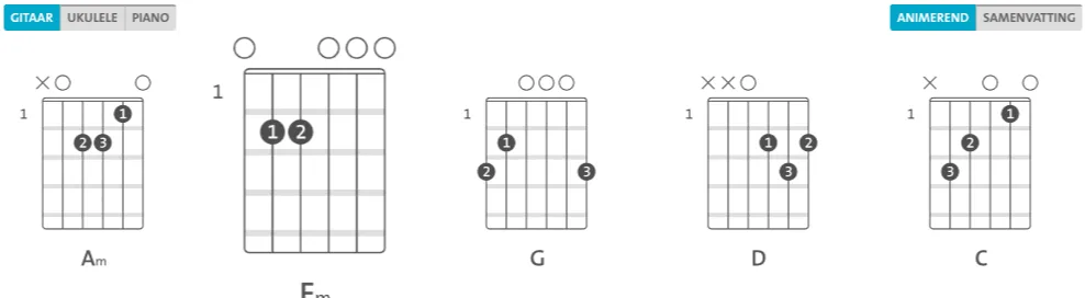 Gitaar akkoorden Blauwe Dag van Suzan en Freek (bron: Chordify)