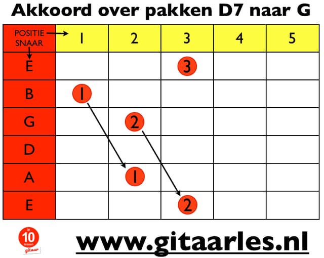 Akkoord makkelijk overpakken