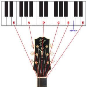 gitaar stemmen met piano
