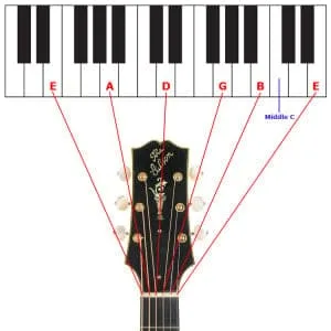 gitaar stemmen met piano
