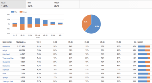 youtube gitaar leren spelen