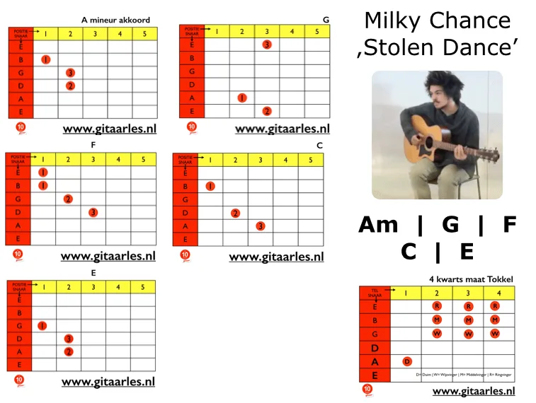 Stolen Dance Milky Chance Gitaar akkoorden en aanslag